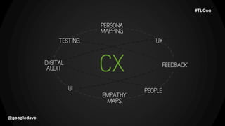 @googledave@googledave
#TLCon
 