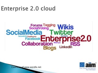 Enterprise 2.0 cloudCourtesy of www.wordle.net
