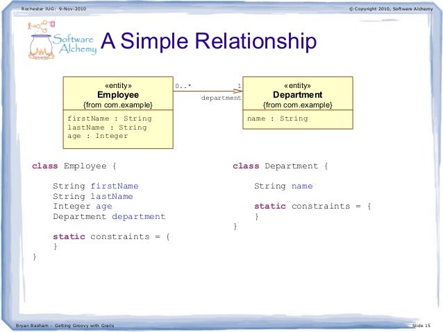 g grails example form With Getting Groovy Grails