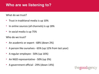 Who are we listening to?

What do we trust?
• Trust in traditional media is up 10%

• In online sources (all channels) is ...