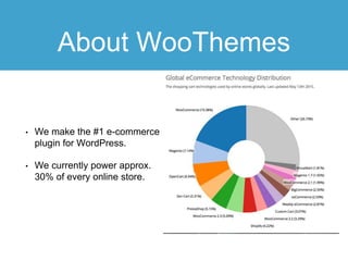 About WooThemes
• We make the #1 e-commerce
plugin for WordPress.
• We currently power approx.
30% of every online store.
 