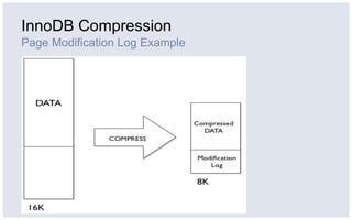 Getting innodb compression_ready_for_facebook_scale Slide 18