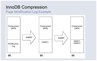 Getting innodb compression_ready_for_facebook_scale Slide 19