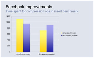 Getting innodb compression_ready_for_facebook_scale Slide 36