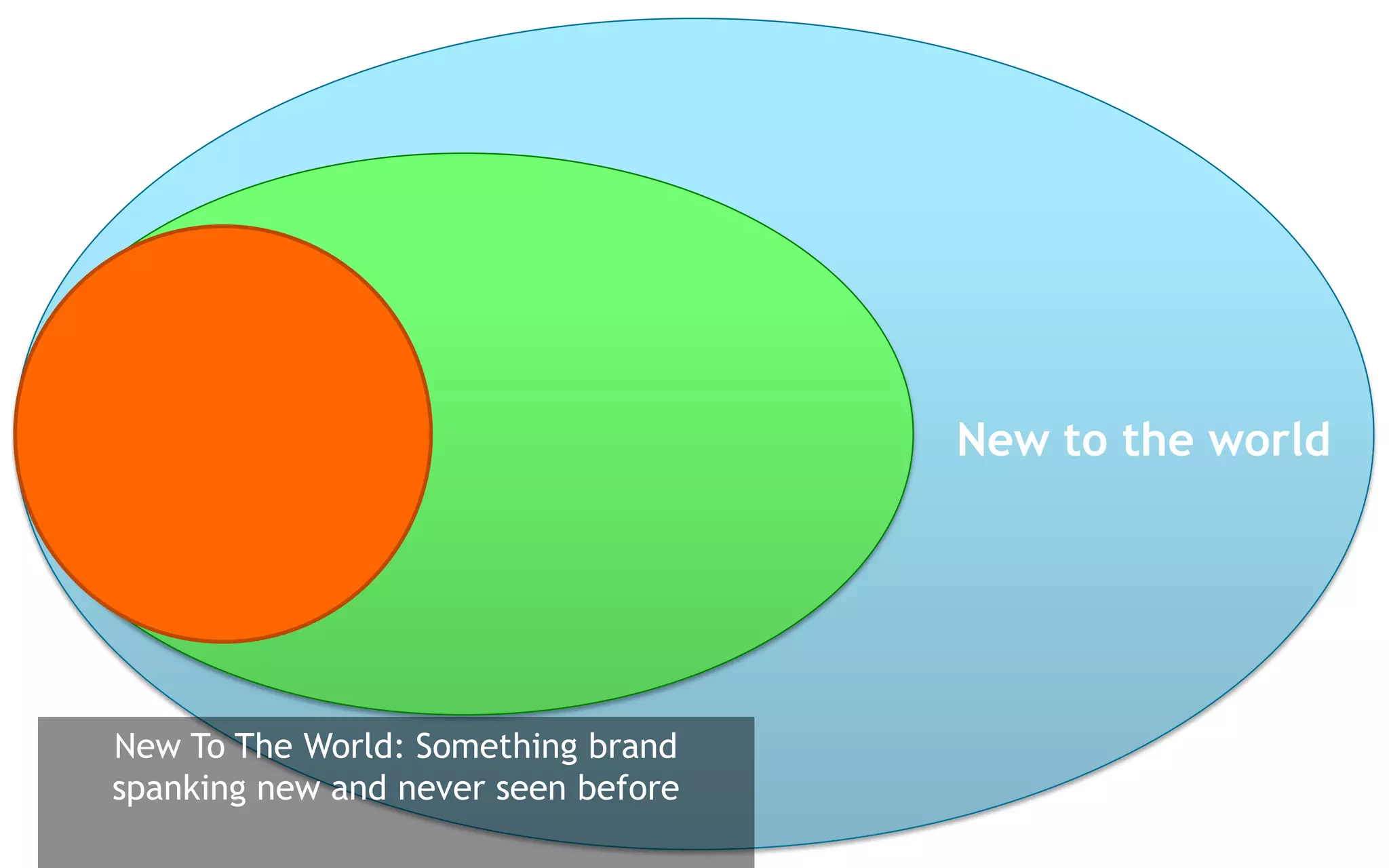 New to the world




New To The World: Something brand
spanking new and never seen before
 