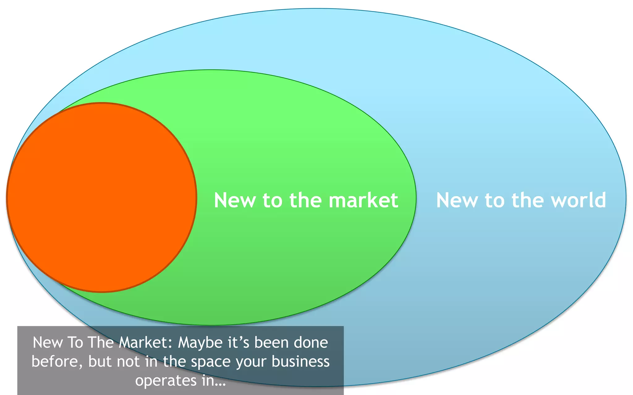 New to the market   New to the world




New To The Market: Maybe it’s been done
before, but not in the space your business
              operates in…
 