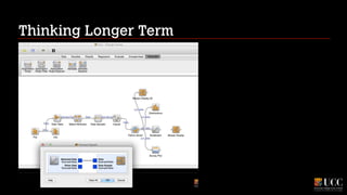 Thinking Longer Term

 