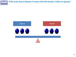 102
If the scale stay in balance it means that the heavier 1 ball is in group C
Group A Group B
 