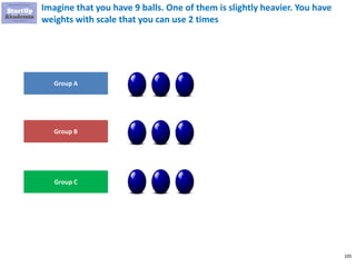 105
Imagine that you have 9 balls. One of them is slightly heavier. You have
weights with scale that you can use 2 times
Group A
Group B
Group C
 