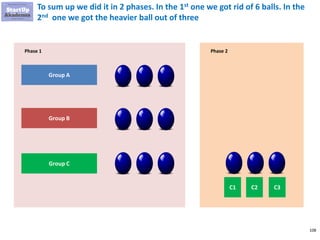 108
To sum up we did it in 2 phases. In the 1st one we got rid of 6 balls. In the
2nd one we got the heavier ball out of three
Group A
Group B
Group C
C1 C2 C3
Phase 1 Phase 2
 
