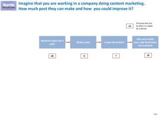 111
Imagine that you are working in a company doing content marketing.
How much post they can make and how you could improve it?
Research topics for a
post
Write a post Create illustration
Edit and modify
post, add illustration
and schedule
20 5 7 10
# of post that can
be done in a week
by 1 person
xx
 