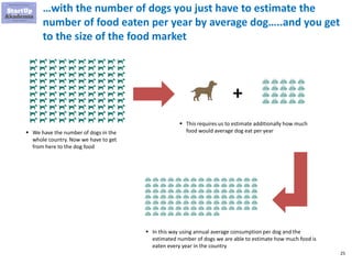 25
…with the number of dogs you just have to estimate the
number of food eaten per year by average dog…..and you get
to the size of the food market
▪ We have the number of dogs in the
whole country. Now we have to get
from here to the dog food
▪ This requires us to estimate additionally how much
food would average dog eat per year
▪ In this way using annual average consumption per dog and the
estimated number of dogs we are able to estimate how much food is
eaten every year in the country
+
 