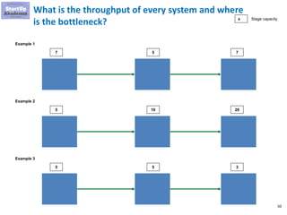 50
What is the throughput of every system and where
is the bottleneck?
Example 1
7 5 7
Example 2
5 10 20
Example 3
5 5 3
x Stage capacity
 