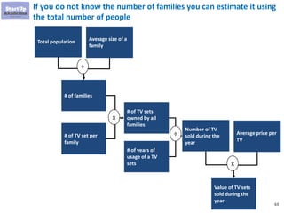 63
If you do not know the number of families you can estimate it using
the total number of people
# of families
# of TV set per
family
# of TV sets
owned by all
families
x
# of years of
usage of a TV
sets
÷
Number of TV
sold during the
year
Average price per
TV
Value of TV sets
sold during the
year
x
Total population Average size of a
family
÷
 