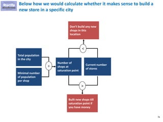 76
Below how we would calculate whether it makes sense to build a
new store in a specific city
Total population
in the city
Minimal number
of population
per shop
Number of
shops at
saturation point
Current number
of stores
÷
Built new shops till
saturation point if
you have money
>
Don’t build any new
shops in this
location
<
 