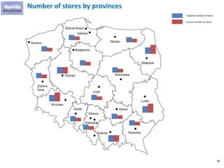 78
Number of stores by provinces
Gdańsk
Szcecin
Bydgoszcz
Poznań
Wrocław
Katowice
Łódź
Kraków Rzeszów
Kielce
Lublin
Warszawa
Białystok
Gdynia-Sopot
Gliwice
Olsztyn
Opole
Zielona
Góra
Targeted number of stores
Current number of stores
 