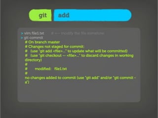 Getting Into Git