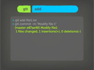 Getting Into Git