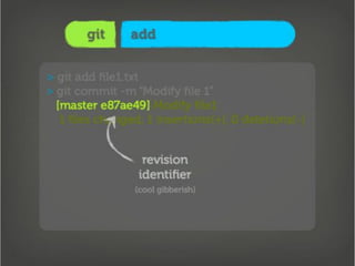 Getting Into Git