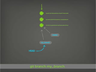 Getting Into Git