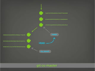 Getting Into Git