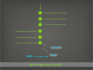 Getting Into Git