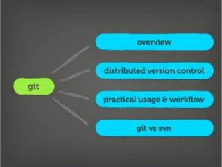 Getting Into Git