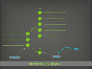 Getting Into Git