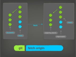 Getting Into Git