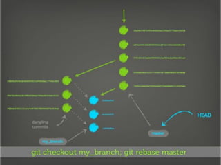 Getting Into Git