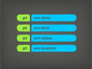 Getting Into Git