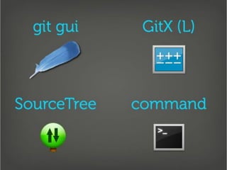 Getting Into Git