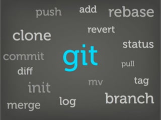 Getting Into Git
