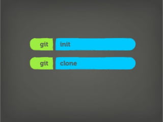 Getting Into Git