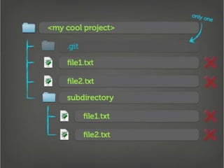 Getting Into Git