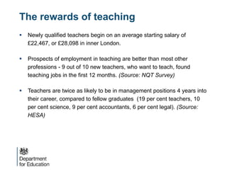 The rewards of teaching
 Newly qualified teachers begin on an average starting salary of
£22,467, or £28,098 in inner London.
 Prospects of employment in teaching are better than most other
professions - 9 out of 10 new teachers, who want to teach, found
teaching jobs in the first 12 months. (Source: NQT Survey)
 Teachers are twice as likely to be in management positions 4 years into
their career, compared to fellow graduates (19 per cent teachers, 10
per cent science, 9 per cent accountants, 6 per cent legal). (Source:
HESA)
 