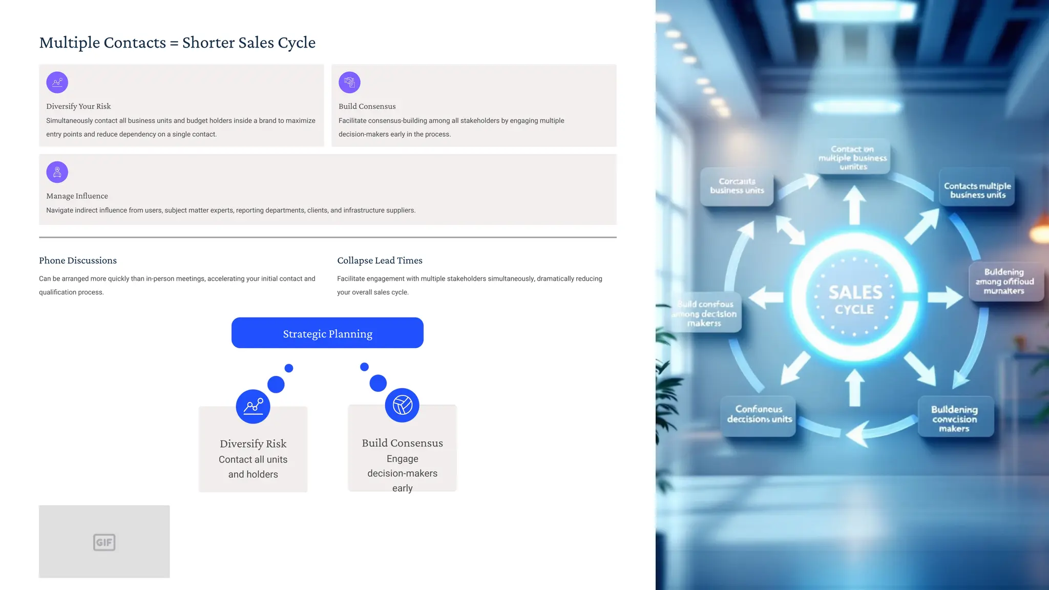 Multiple Contacts = Shorter Sales Cycle
Diversify Your Risk
Simultaneously contact all business units and budget holders inside a brand to maximize
entry points and reduce dependency on a single contact.
Build Consensus
Facilitate consensus-building among all stakeholders by engaging multiple
decision-makers early in the process.
Manage Influence
Navigate indirect influence from users, subject matter experts, reporting departments, clients, and infrastructure suppliers.
Phone Discussions
Can be arranged more quickly than in-person meetings, accelerating your initial contact and
qualiﬁcation process.
Collapse Lead Times
Facilitate engagement with multiple stakeholders simultaneously, dramatically reducing
your overall sales cycle.
Strategic Planning
Diversify Risk
Contact all units
and holders
Build Consensus
Engage
decision-makers
early
 