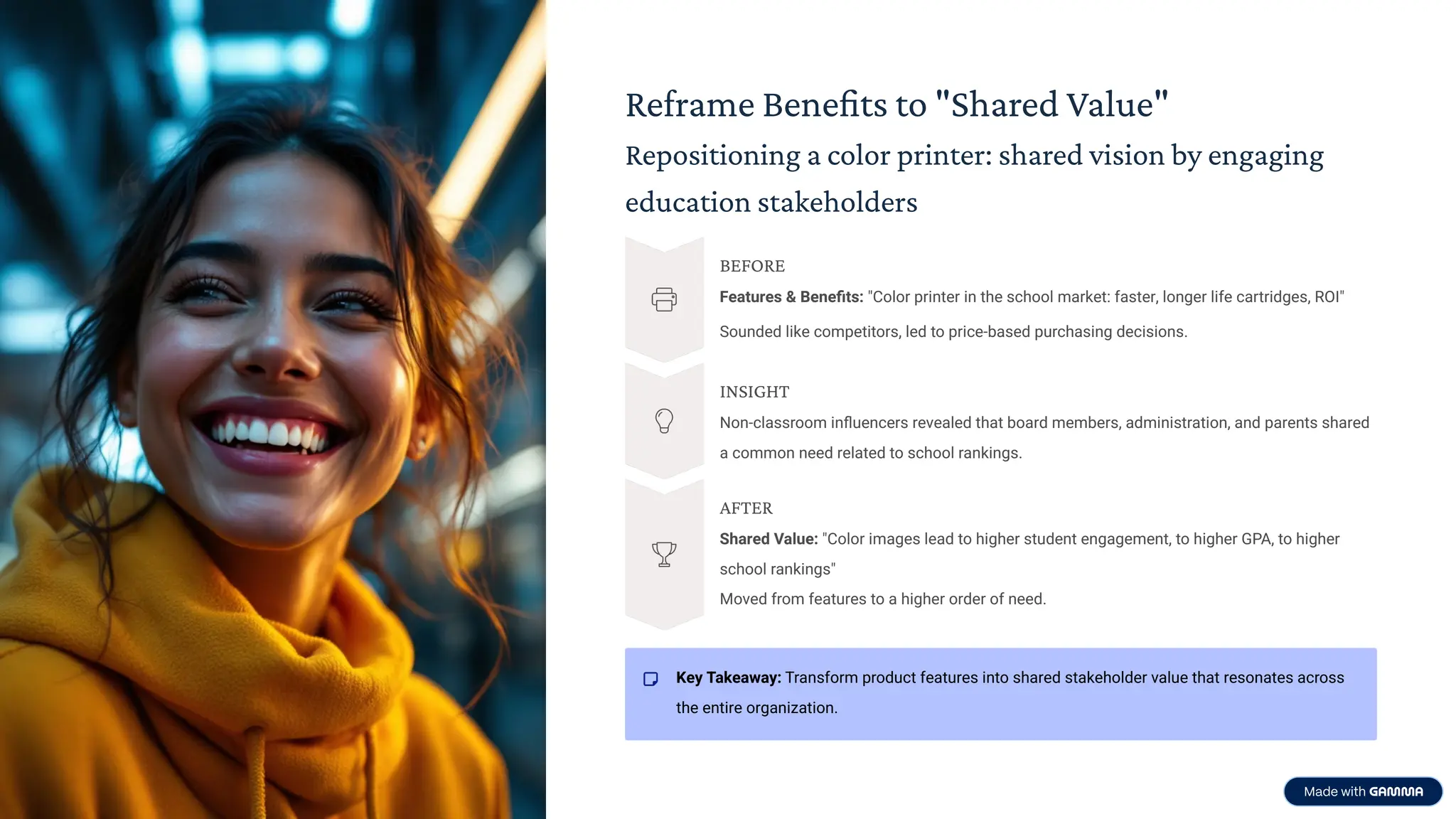 Reframe Benefits to "Shared Value"
Repositioning a color printer: shared vision by engaging
education stakeholders
BEFORE
Features & Beneﬁts: "Color printer in the school market: faster, longer life cartridges, ROI"
Sounded like competitors, led to price-based purchasing decisions.
INSIGHT
Non-classroom influencers revealed that board members, administration, and parents shared
a common need related to school rankings.
AFTER
Shared Value: "Color images lead to higher student engagement, to higher GPA, to higher
school rankings"
Moved from features to a higher order of need.
Key Takeaway: Transform product features into shared stakeholder value that resonates across
the entire organization.
 