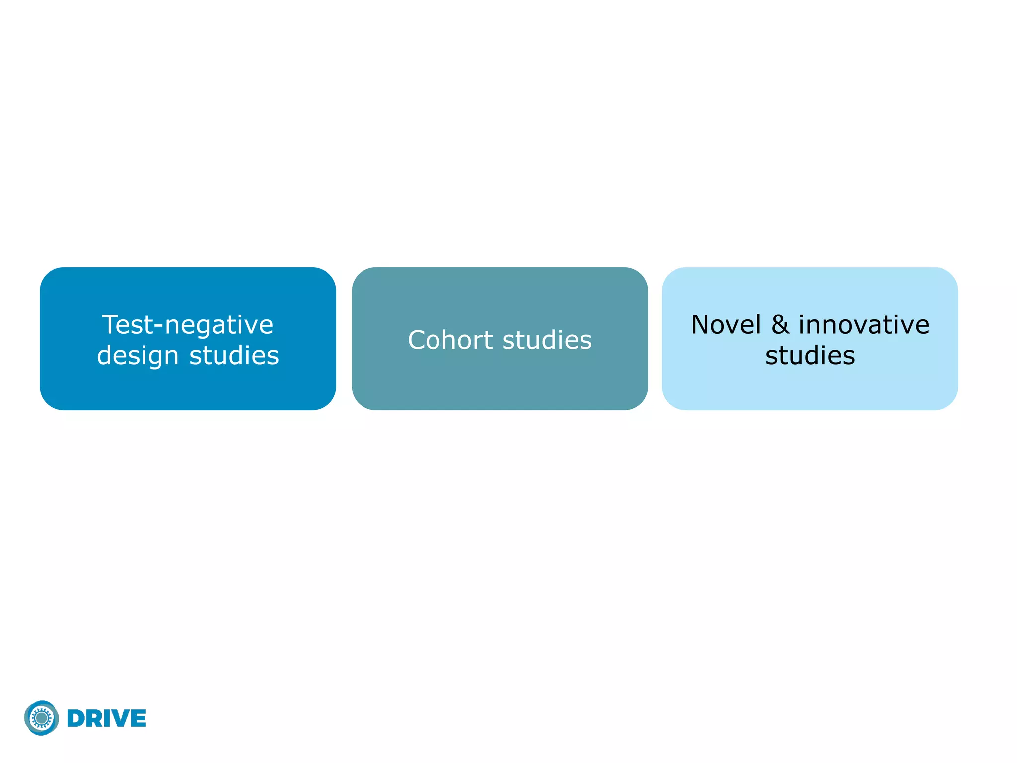 Test-negative
design studies
Cohort studies
Novel & innovative
studies
 