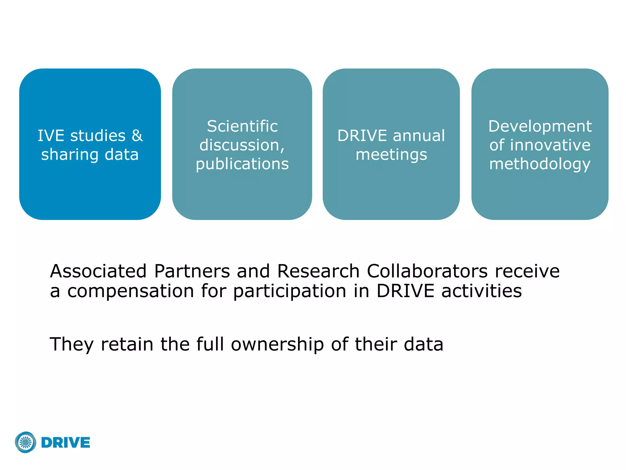 IVE studies &
sharing data
DRIVE annual
meetings
Scientific
discussion,
publications
Development
of innovative
methodology
Associated Partners and Research Collaborators receive
a compensation for participation in DRIVE activities
They retain the full ownership of their data
 
