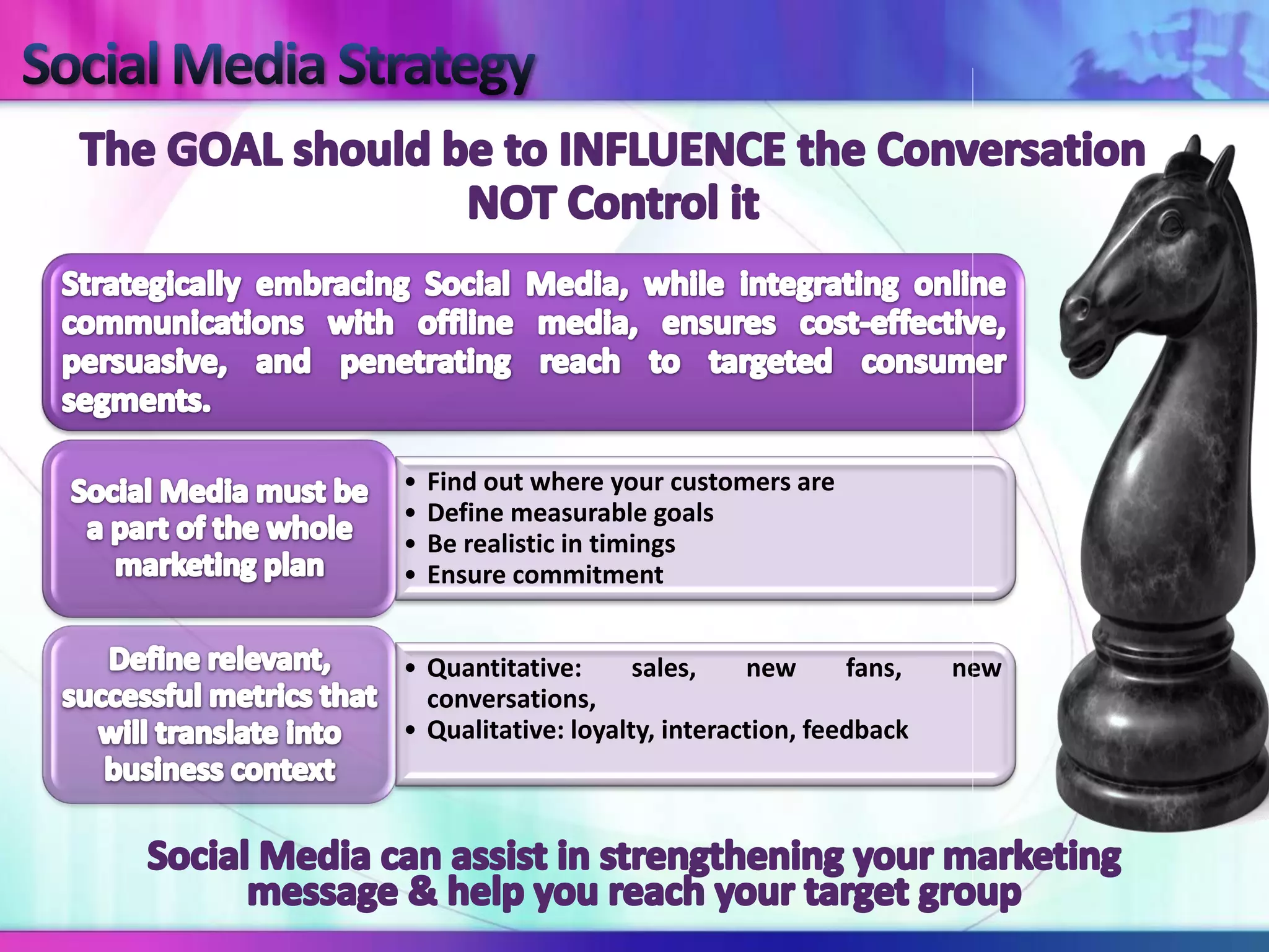 •   Find out where your customers are
•   Define measurable goals
•   Be realistic in timings
•   Ensure commitment


• Quantitative:      sales,    new      fans,   new
  conversations,
• Qualitative: loyalty, interaction, feedback
 