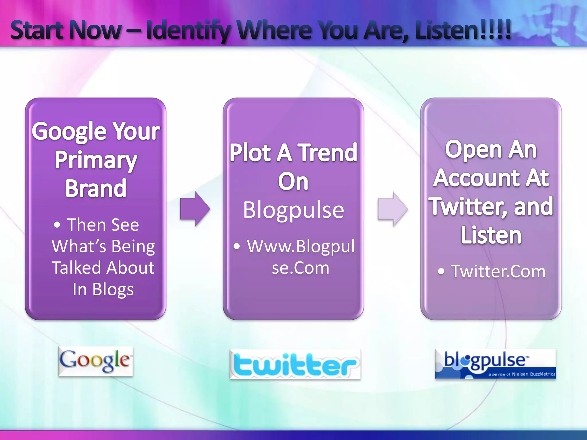 • Then See
                Blogpulse
What’s Being   • Www.Blogpul
Talked About       se.Com      • Twitter.Com
   In Blogs
 