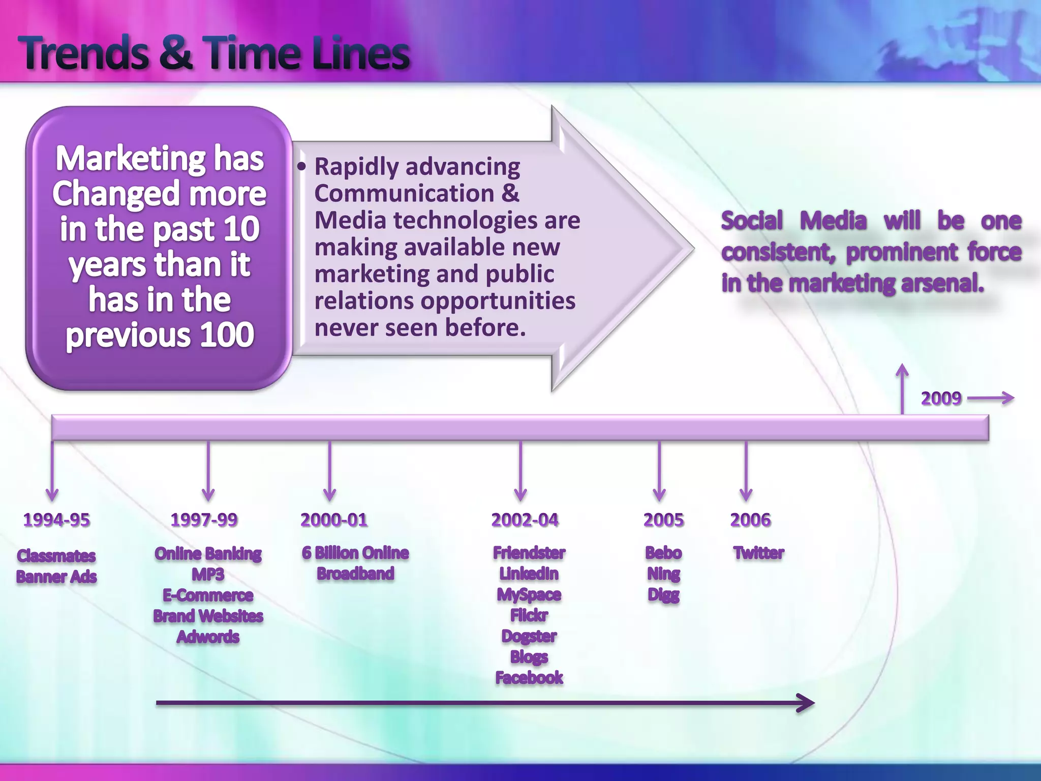 • Rapidly advancing
  Communication &
  Media technologies are
  making available new
  marketing and public
  relations opportunities
  never seen before.
 