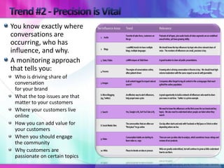 You know exactly where
conversations are
occurring, who has
influence, and why.
A monitoring approach
that tells you:
 Who is driving share of
 conversation
 for your brand
 What the top issues are that
 matter to your customers
 Where your customers live
 online
 How you can add value for
 your customers
 When you should engage
 the community
 Why customers are
 passionate on certain topics
 