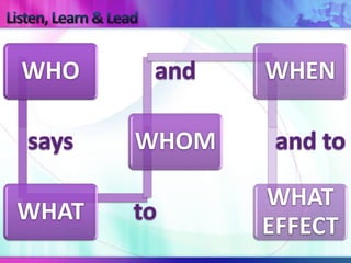 WHO           WHEN

       WHOM

              WHAT
WHAT
              EFFECT
 