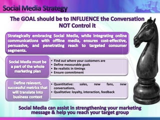 •   Find out where your customers are
•   Define measurable goals
•   Be realistic in timings
•   Ensure commitment


• Quantitative:      sales,    new      fans,   new
  conversations,
• Qualitative: loyalty, interaction, feedback
 