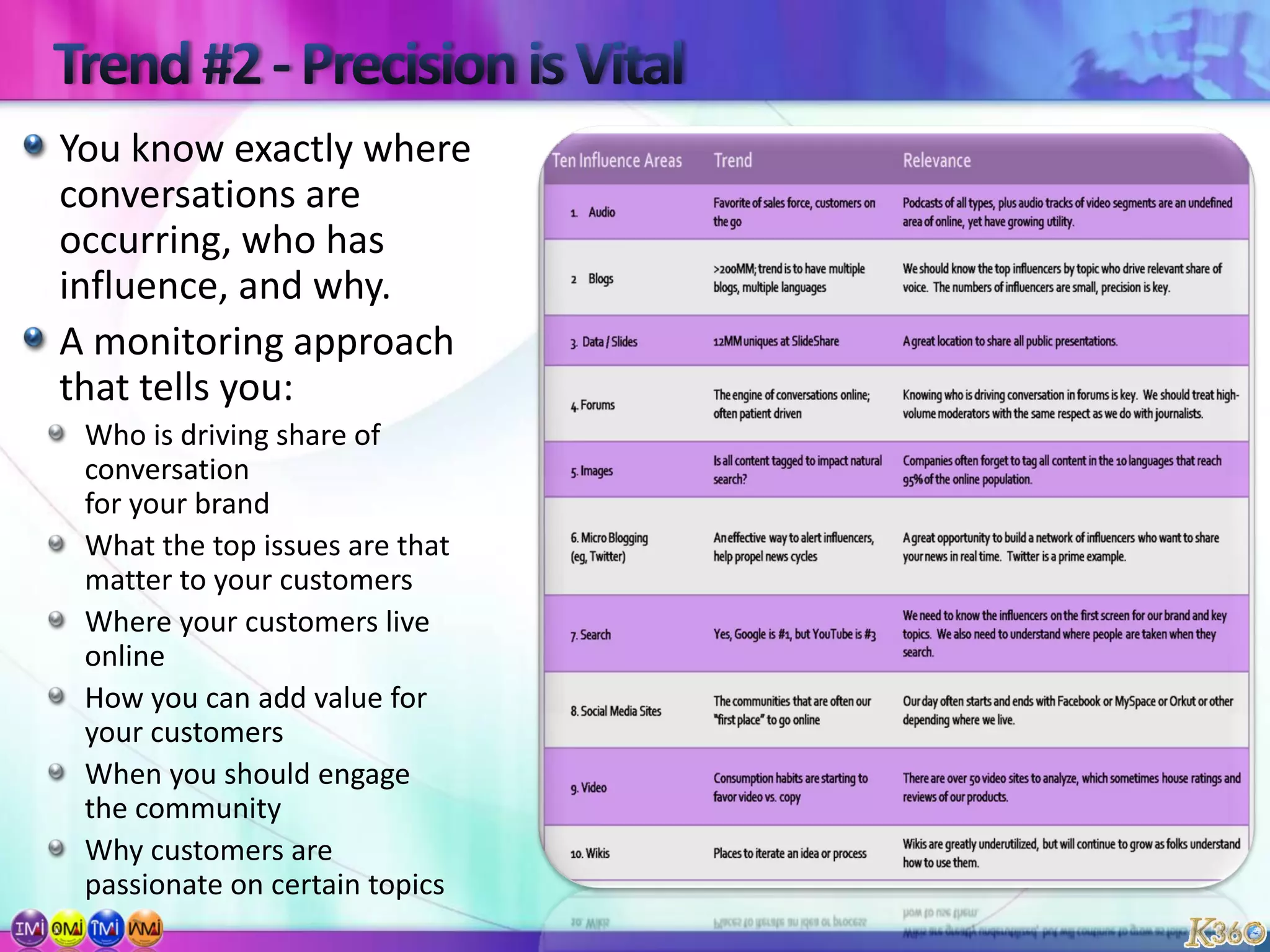Trend #2 - Precision is Vital
