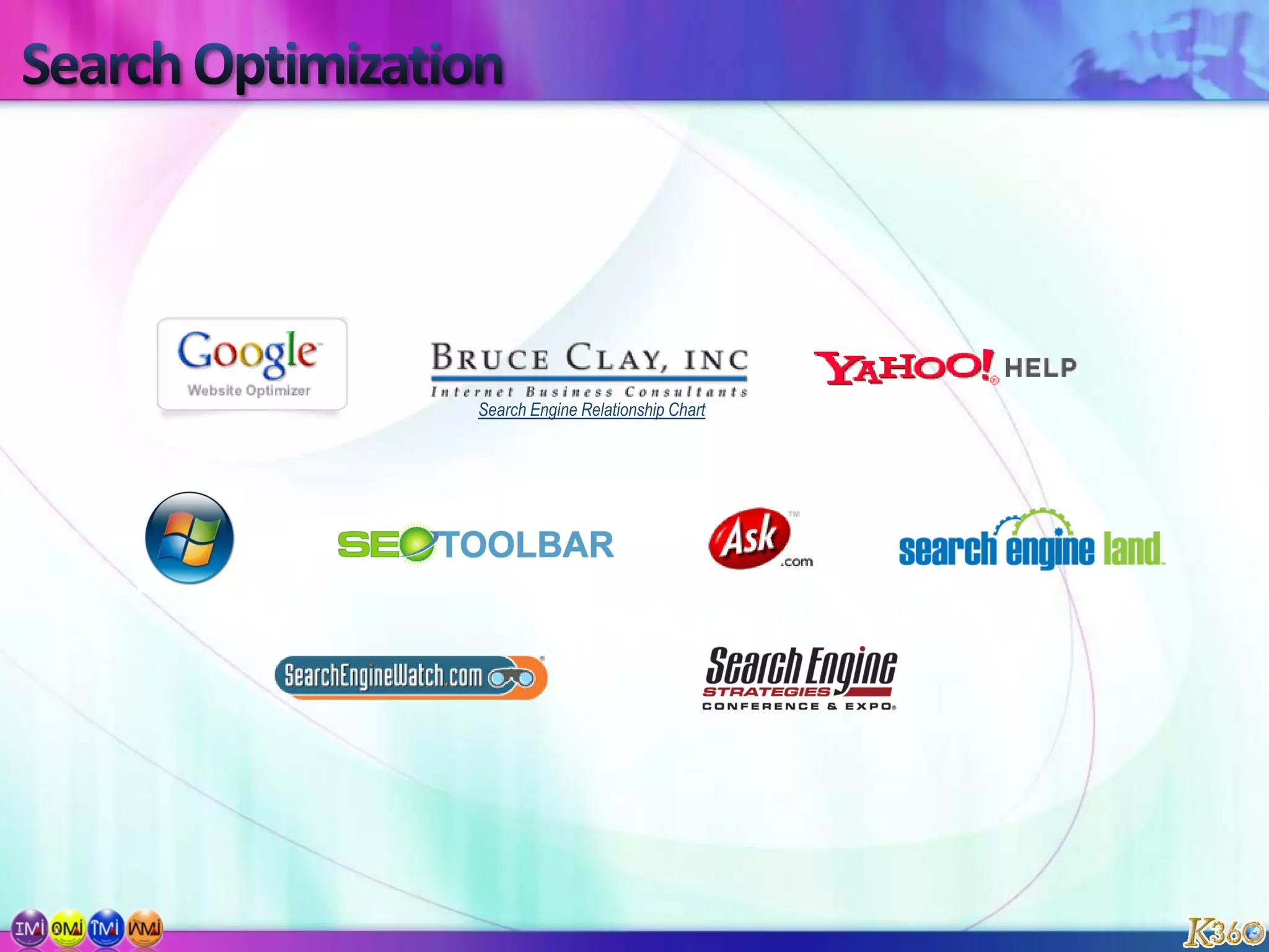 Email Marketing/Trigger Marketing.