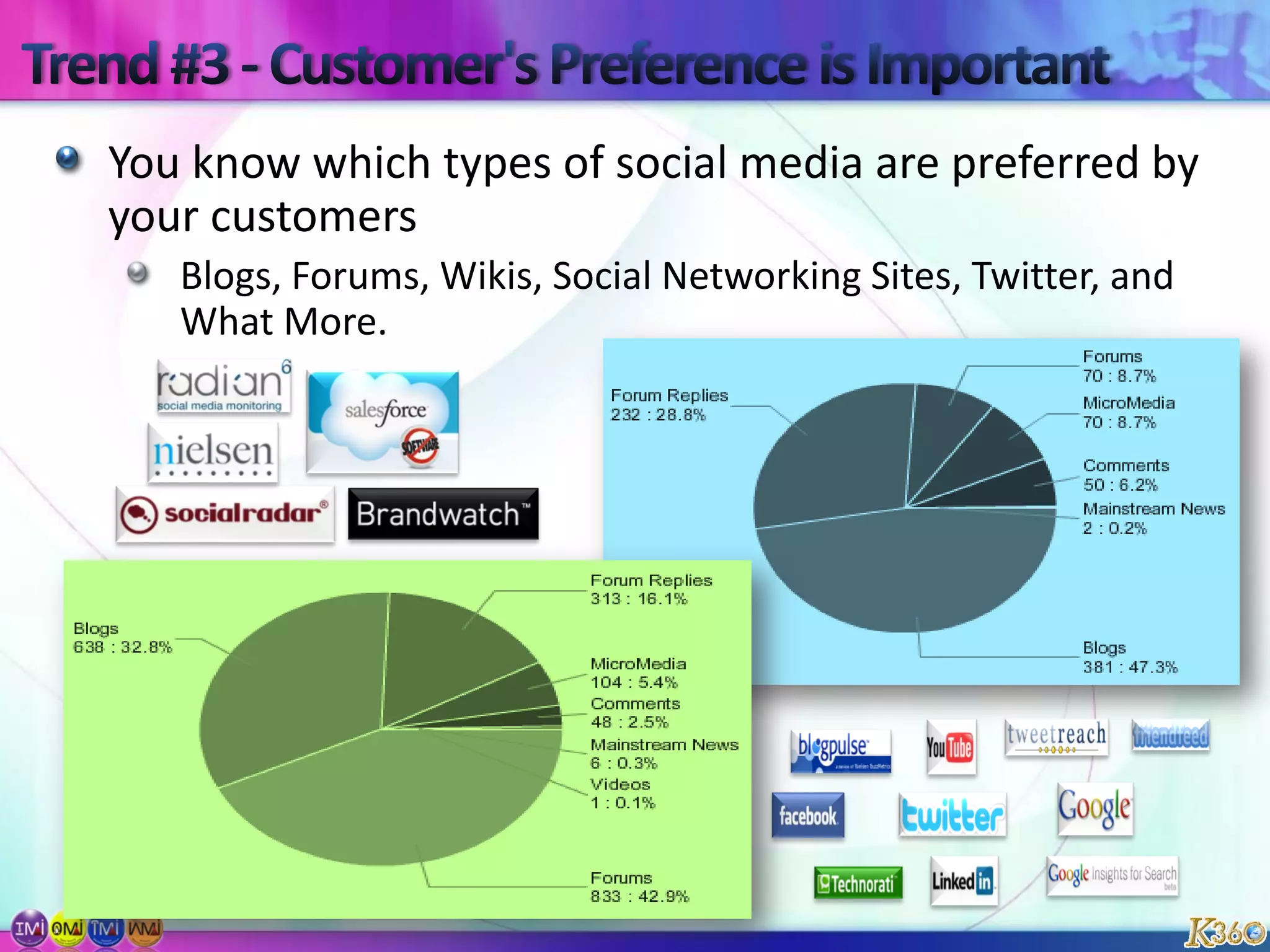 Trend #3 - Customer's Preference is Important