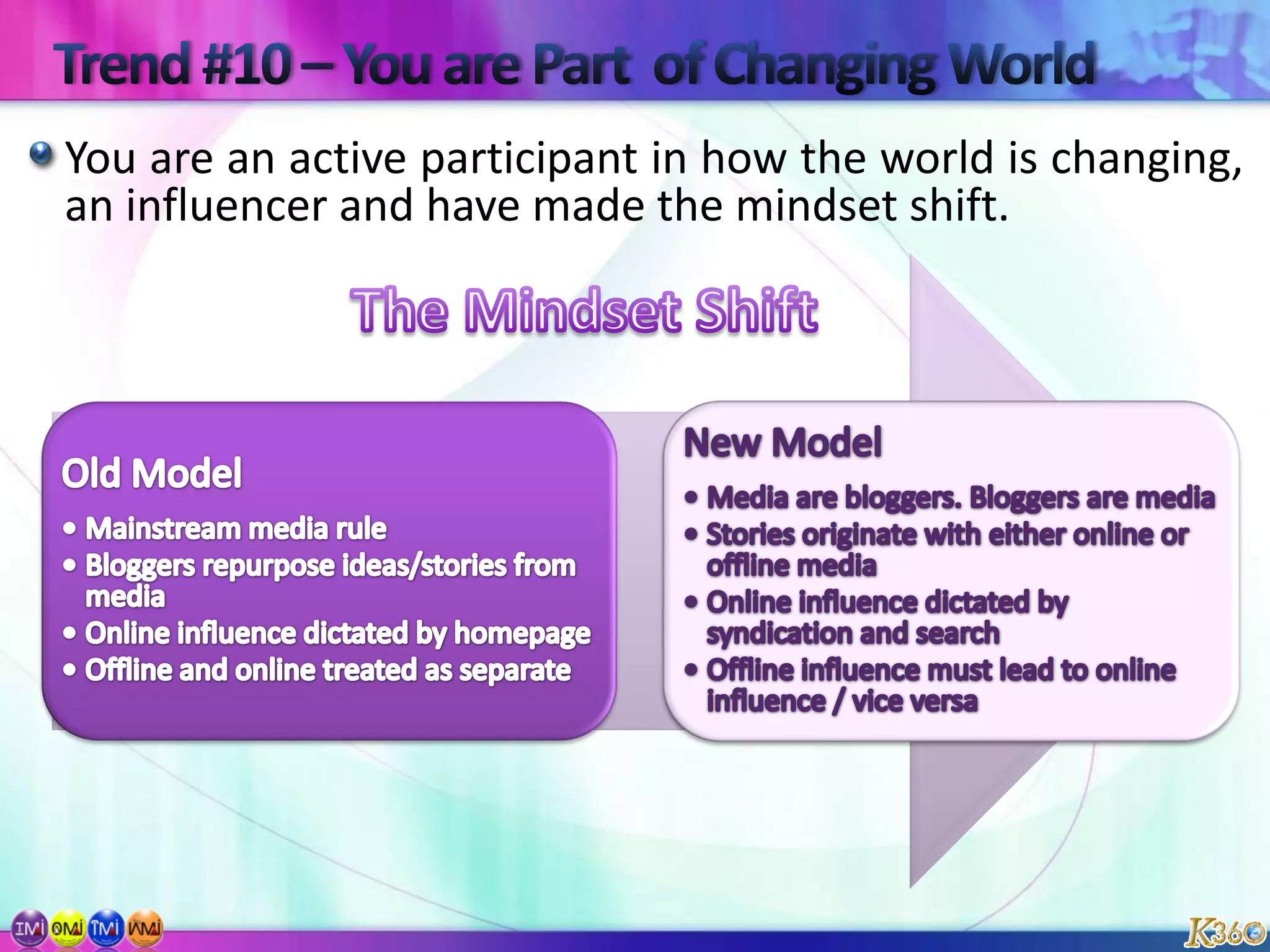 Trend #10 – You are Part  of Changing WorldYou are an active participant in how the world is changing, an influencer and have made the mindset shift. The Mindset Shift